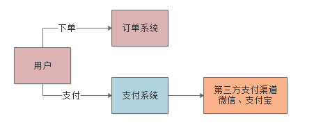 009-每日百万交易的支付系统，如何设置JVM堆内存大小