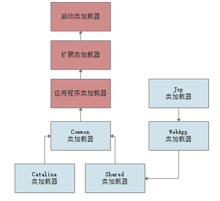 003-JVM的内存区域