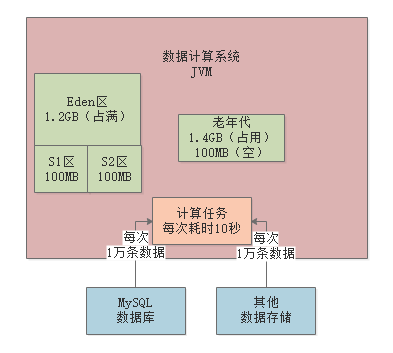 013-JVM些常见的垃圾回收器