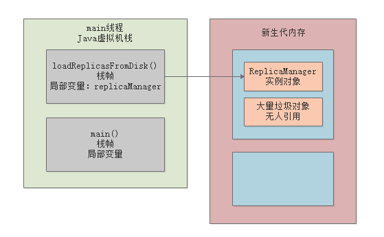 011-JVM中有哪些垃圾回收算法