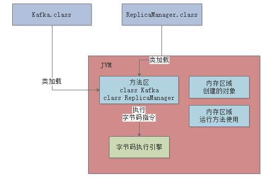 003-JVM的内存区域