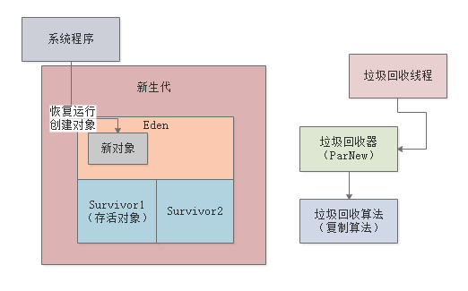 014-Stop the World问题分析