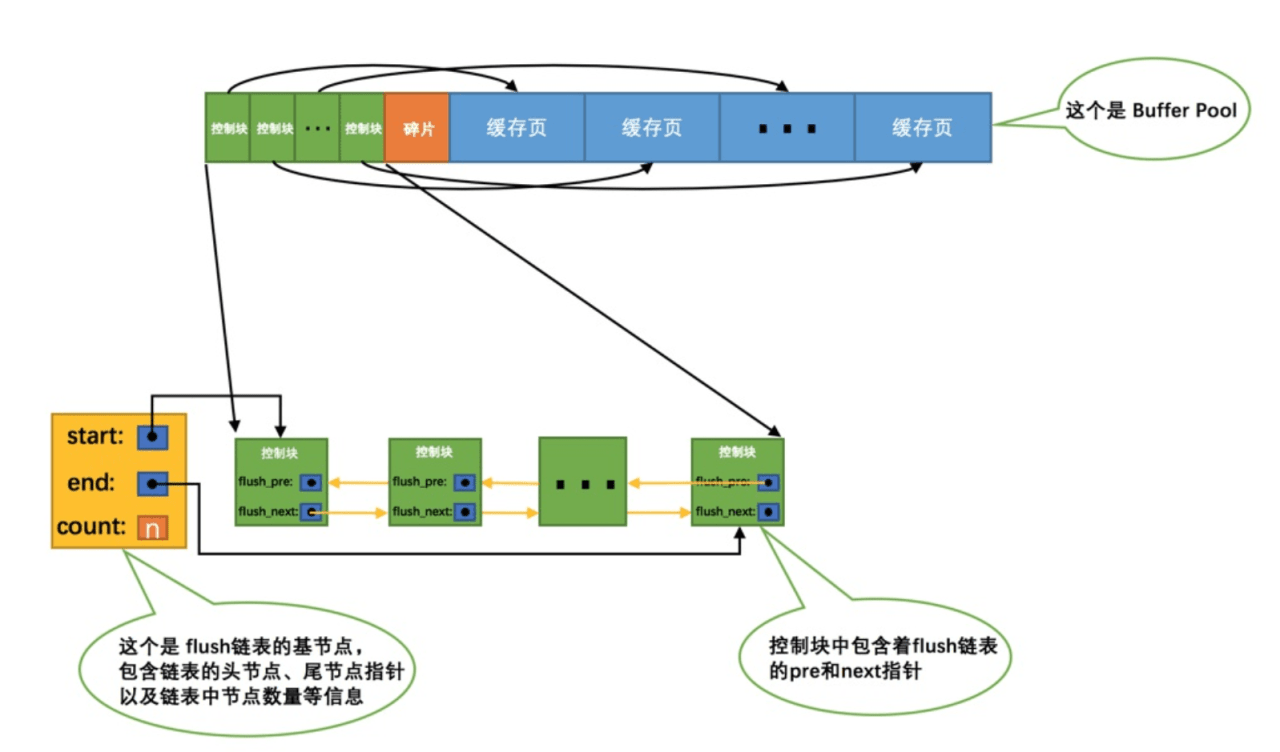 MySQL架构设计