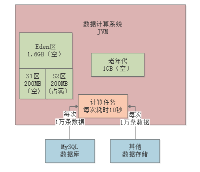 013-JVM些常见的垃圾回收器