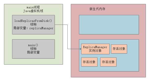 011-JVM中有哪些垃圾回收算法