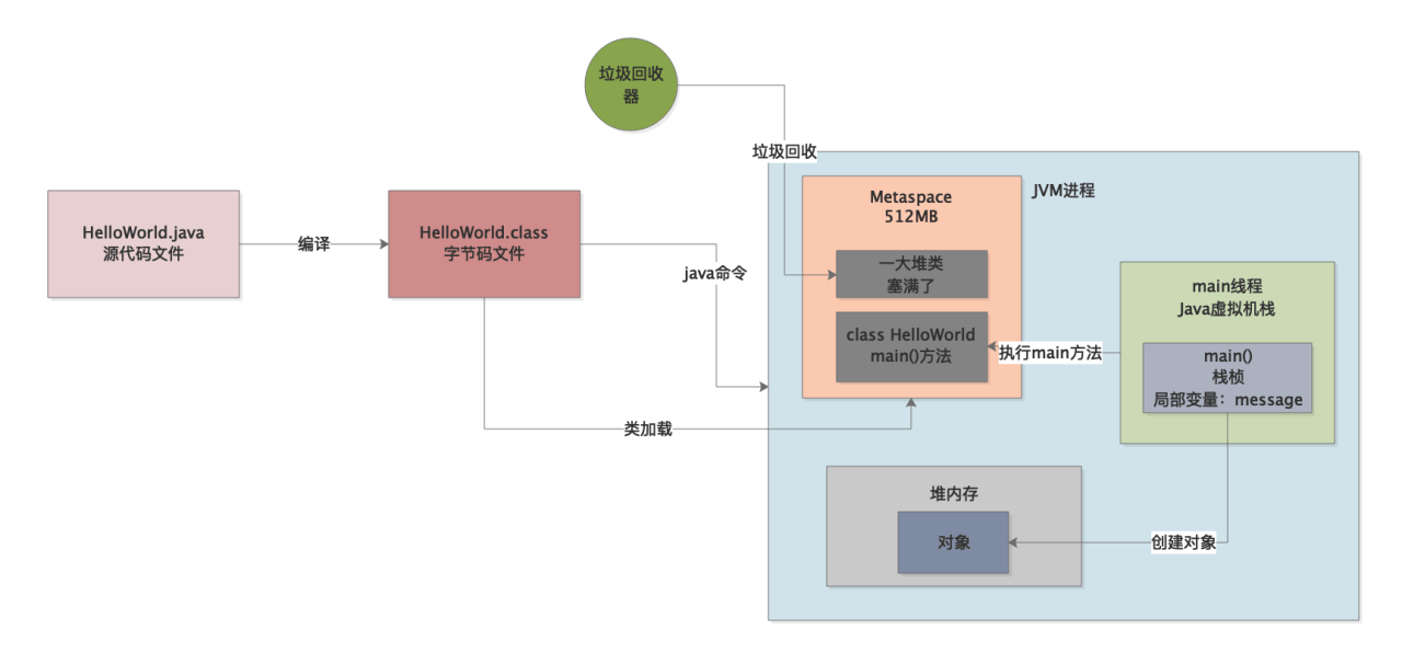 040-Metaspace区域是如何发生内存溢出