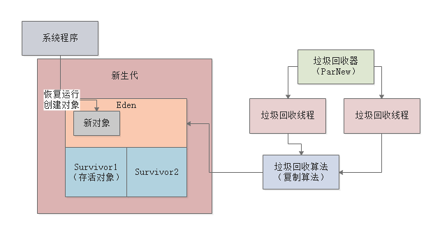 014-Stop the World问题分析