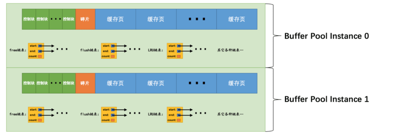 MySQL架构设计