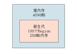 024-基于G1垃圾回收器优化百万级用户的在线教育平台性能（下）
