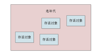 016-JVM老年代垃圾回收器