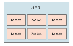020-G1垃圾回收器的工作原理