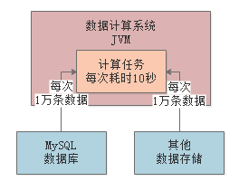 013-JVM些常见的垃圾回收器