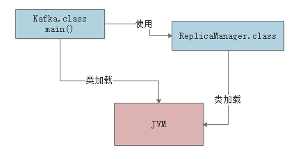 002-JVM类加载机制