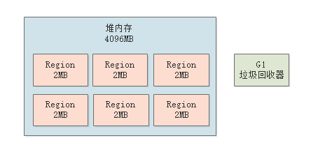 021-G1分代回收原理深度图解