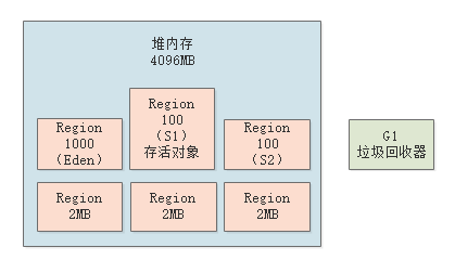 021-G1分代回收原理深度图解