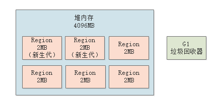 021-G1分代回收原理深度图解
