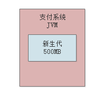 010-每日百万交易的支付系统，如何设置JVM栈内存与永久代大小