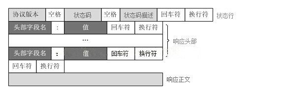 HTTP协议详解