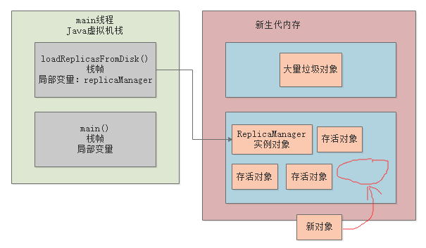 011-JVM中有哪些垃圾回收算法