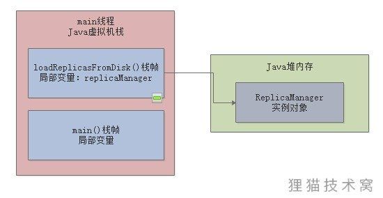 004-JVM的垃圾回收机制