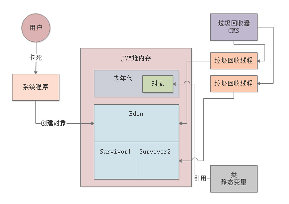 025-线上系统突然卡死无法访问如何解决