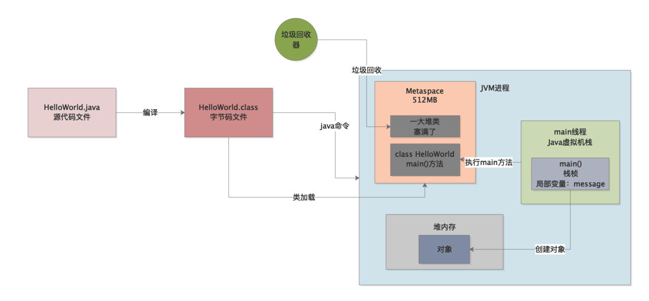 041-栈内存溢出