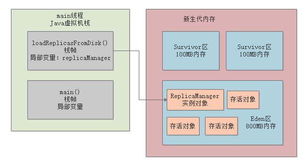 011-JVM中有哪些垃圾回收算法
