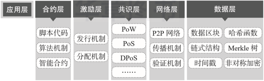 区块链是什么
