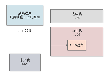 018-每日上亿请求量的系统，年轻代垃圾回收参数如何优化