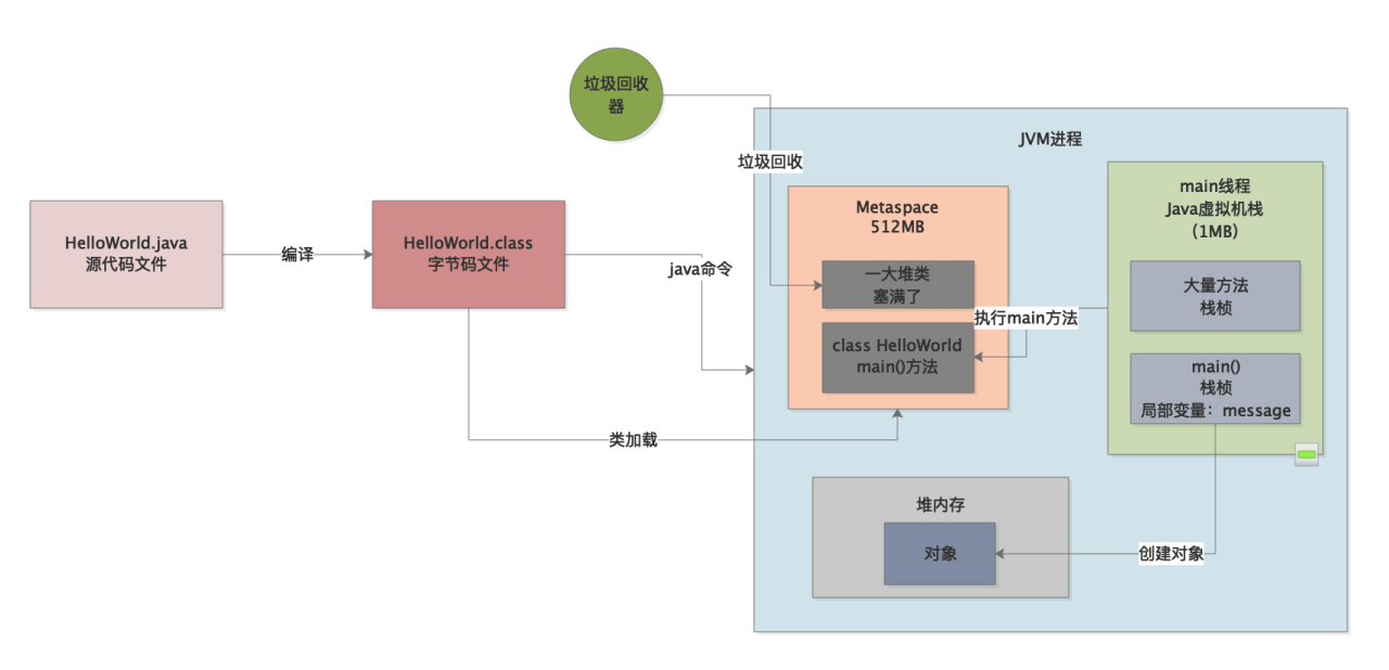 041-栈内存溢出