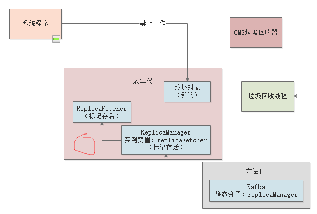 017-设置系统垃圾回收相关参数