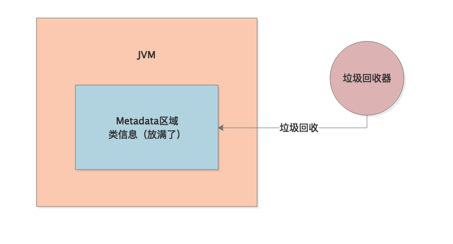 031-不合理设置JVM参数，是如何导致频繁Full GC的