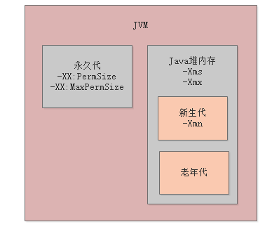 008-系统部署时如何设置JVM内存大小
