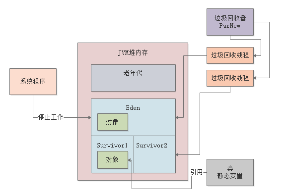 025-线上系统突然卡死无法访问如何解决