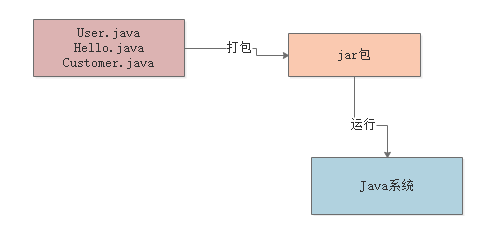 Jvm教程