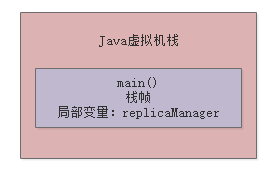 003-JVM的内存区域