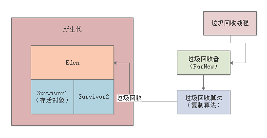 014-Stop the World问题分析