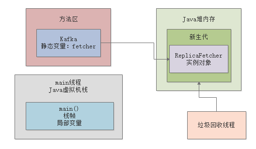008-系统部署时如何设置JVM内存大小