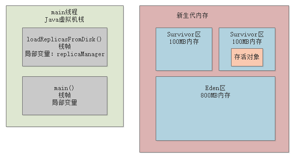 011-JVM中有哪些垃圾回收算法