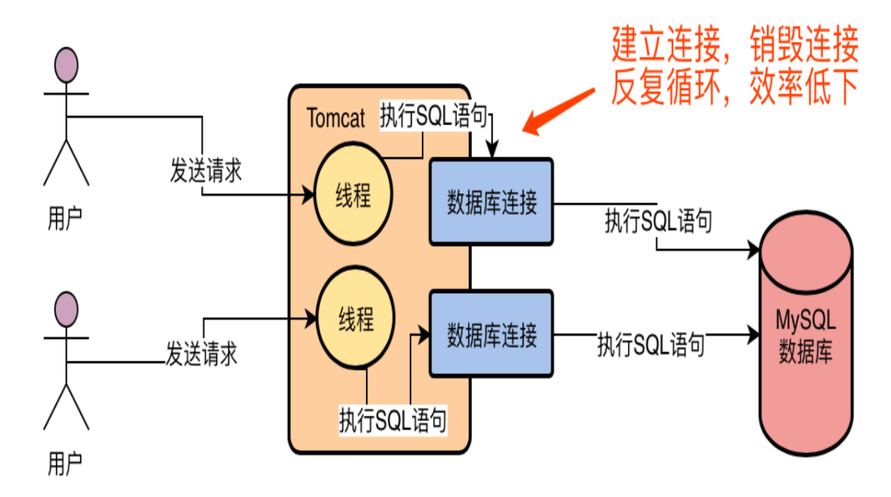 MySQL架构设计