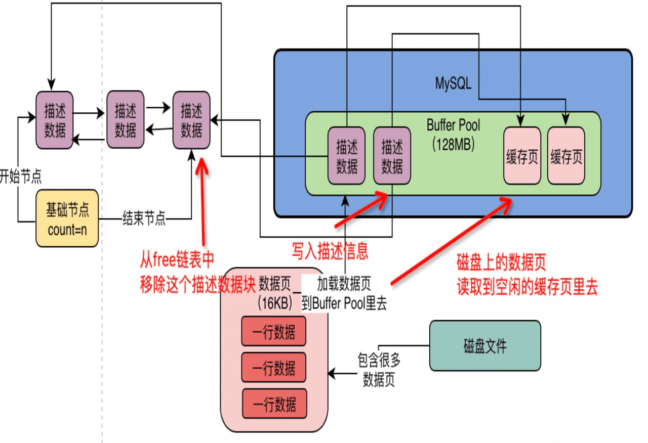 MySQL架构设计