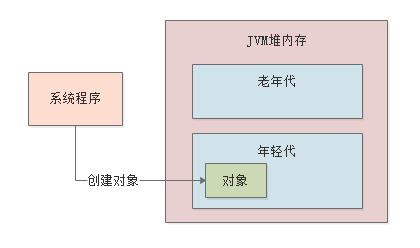 025-线上系统突然卡死无法访问如何解决