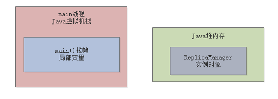 006-JVM 分代模型