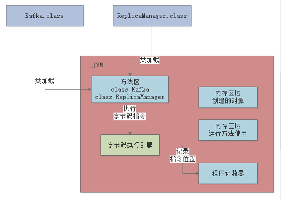 003-JVM的内存区域