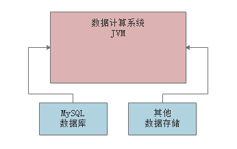 013-JVM些常见的垃圾回收器