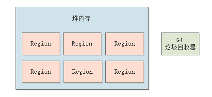 021-G1分代回收原理深度图解
