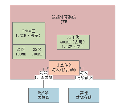 013-JVM些常见的垃圾回收器