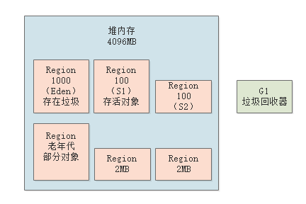 021-G1分代回收原理深度图解