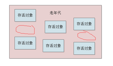 016-JVM老年代垃圾回收器