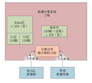 013-JVM些常见的垃圾回收器